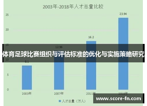 体育足球比赛组织与评估标准的优化与实施策略研究