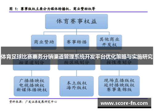体育足球比赛票务分销渠道管理系统开发平台优化策略与实施研究