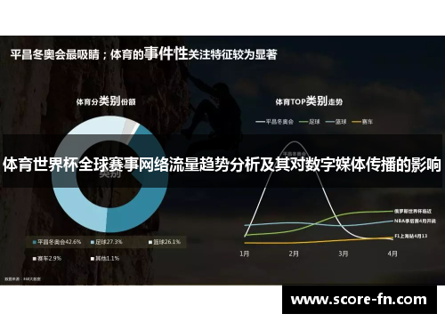 体育世界杯全球赛事网络流量趋势分析及其对数字媒体传播的影响