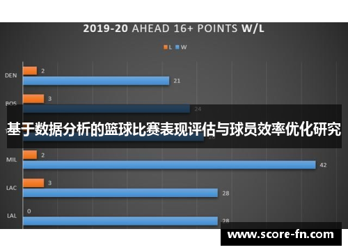基于数据分析的篮球比赛表现评估与球员效率优化研究