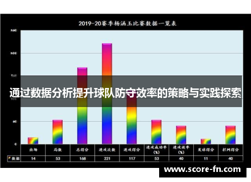 通过数据分析提升球队防守效率的策略与实践探索