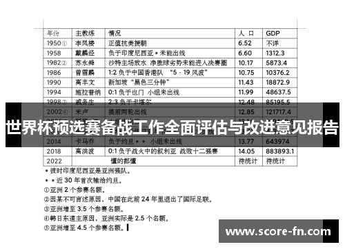 世界杯预选赛备战工作全面评估与改进意见报告