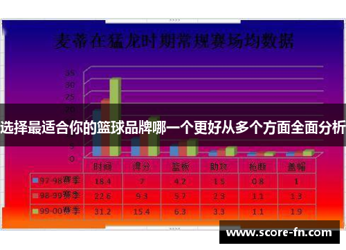 选择最适合你的篮球品牌哪一个更好从多个方面全面分析