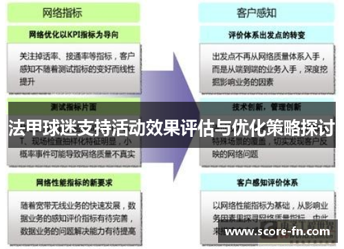 法甲球迷支持活动效果评估与优化策略探讨
