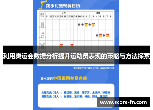 利用奥运会数据分析提升运动员表现的策略与方法探索