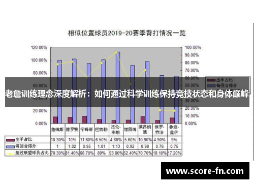 老詹训练理念深度解析：如何通过科学训练保持竞技状态和身体巅峰