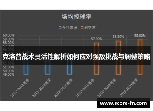 克洛普战术灵活性解析如何应对强敌挑战与调整策略