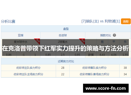 在克洛普带领下红军实力提升的策略与方法分析