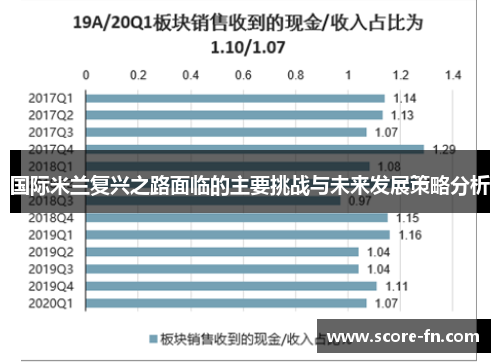国际米兰复兴之路面临的主要挑战与未来发展策略分析