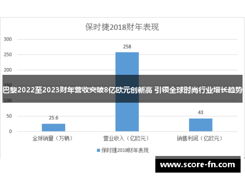 巴黎2022至2023财年营收突破8亿欧元创新高 引领全球时尚行业增长趋势
