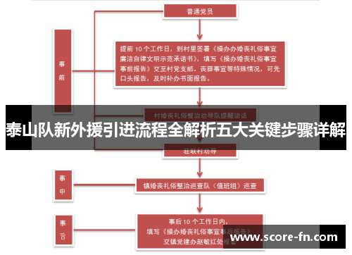 泰山队新外援引进流程全解析五大关键步骤详解