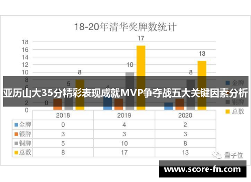 亚历山大35分精彩表现成就MVP争夺战五大关键因素分析