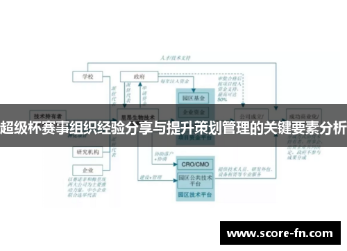 超级杯赛事组织经验分享与提升策划管理的关键要素分析