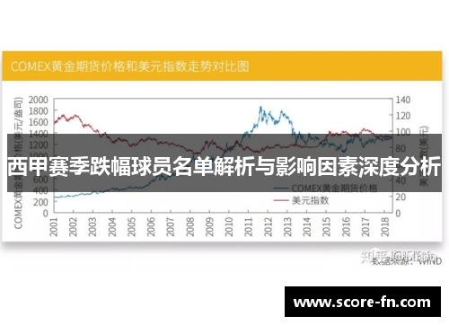 西甲赛季跌幅球员名单解析与影响因素深度分析