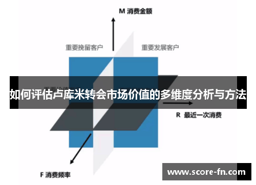 如何评估卢库米转会市场价值的多维度分析与方法