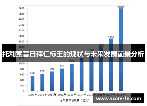 托利索昔日拜仁标王的现状与未来发展前景分析
