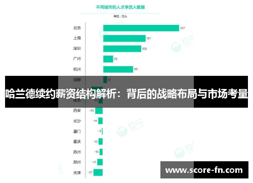 哈兰德续约薪资结构解析：背后的战略布局与市场考量