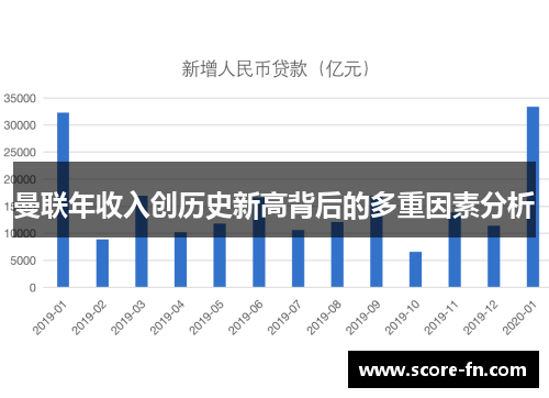 曼联年收入创历史新高背后的多重因素分析