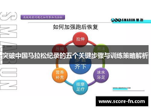 突破中国马拉松纪录的五个关键步骤与训练策略解析
