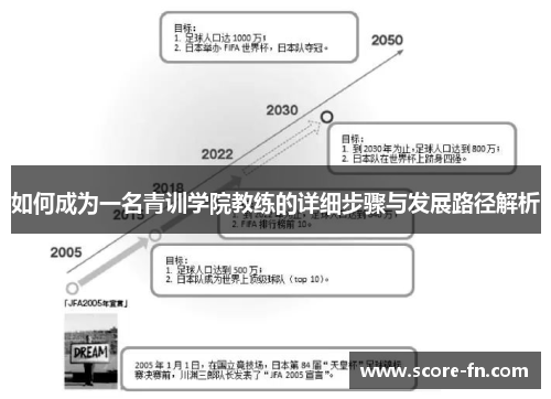 如何成为一名青训学院教练的详细步骤与发展路径解析