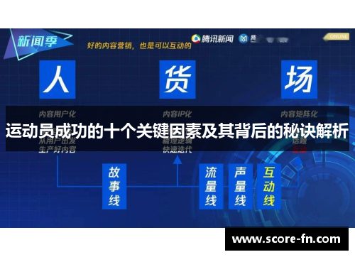 运动员成功的十个关键因素及其背后的秘诀解析