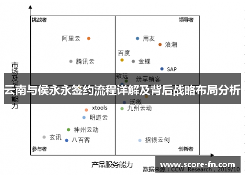 云南与侯永永签约流程详解及背后战略布局分析