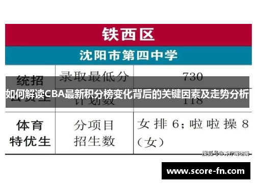 如何解读CBA最新积分榜变化背后的关键因素及走势分析