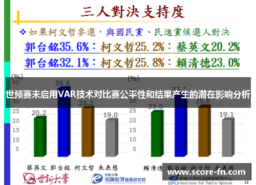 世预赛未启用VAR技术对比赛公平性和结果产生的潜在影响分析