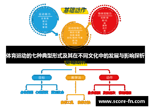 体育运动的七种典型形式及其在不同文化中的发展与影响探析