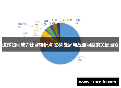进球如何成为比赛转折点 影响战局与战略调整的关键因素