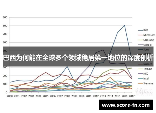 巴西为何能在全球多个领域稳居第一地位的深度剖析
