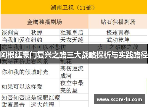 阿根廷豪门复兴之路三大战略探析与实践路径